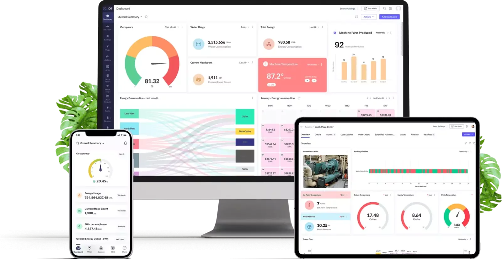 Dashboard de Internet de las Cosas y Domótica